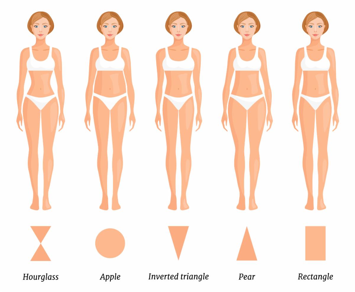 Let's Talk Body Shapes!